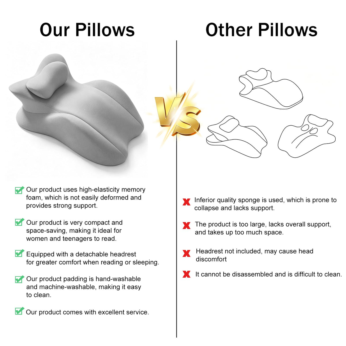 Sisu Couture's Cjc Ergonomic Memory Foam Wedge Pillow - image 10