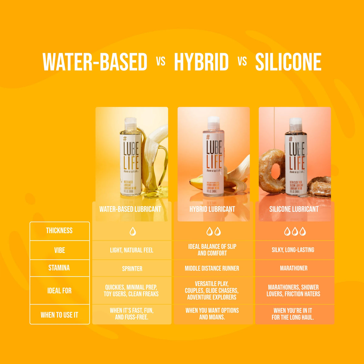 Sisu Couture's Lubelife Water Based Lube - image 18